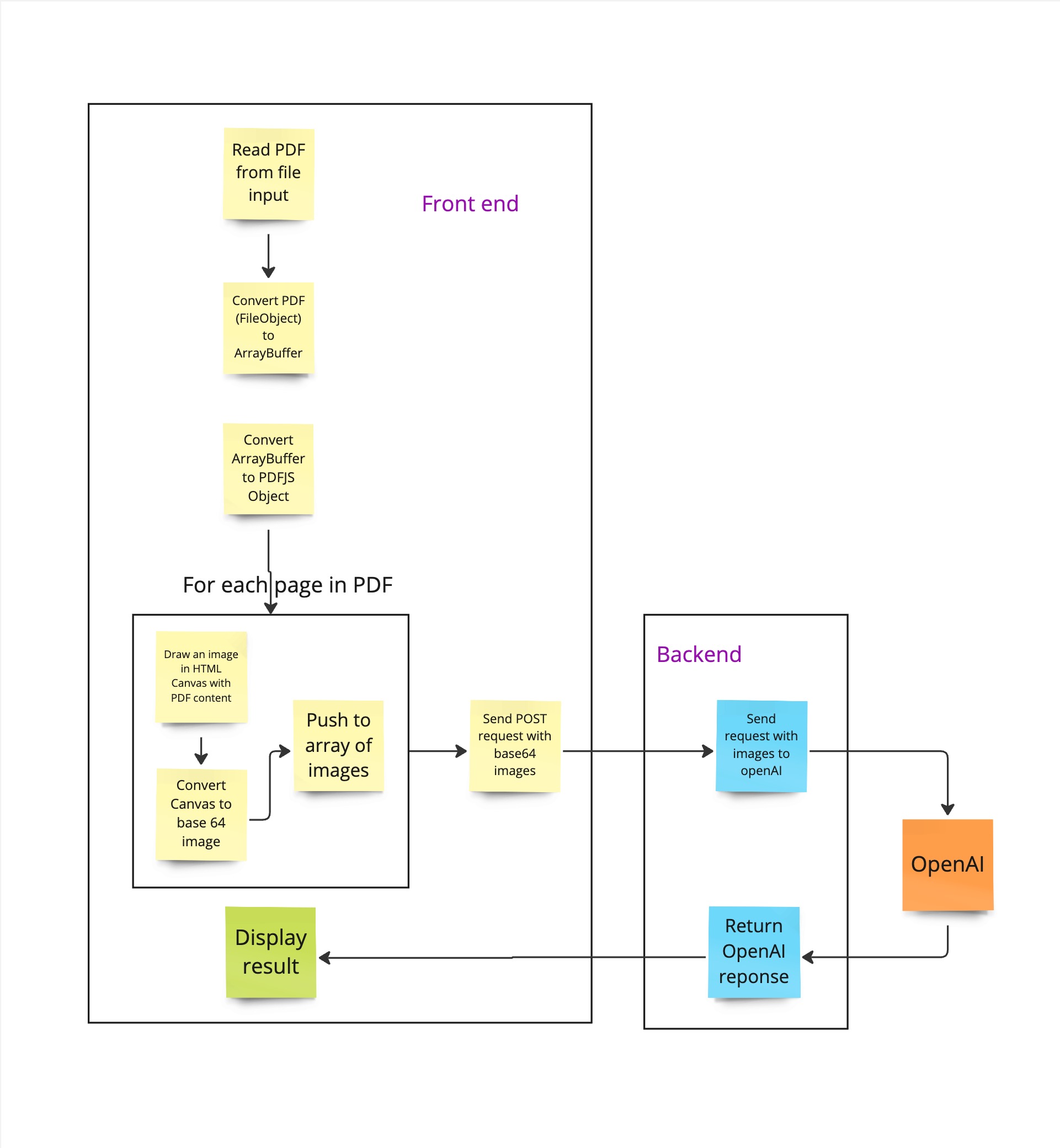 app architecture