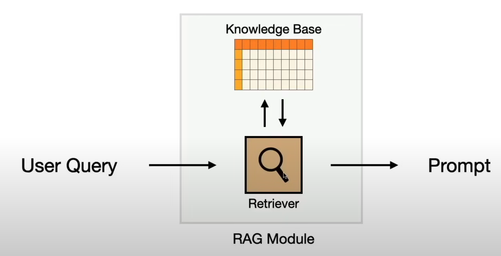 Data Process